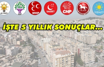 Şanlıurfa'da son seçimlerde ne oldu?