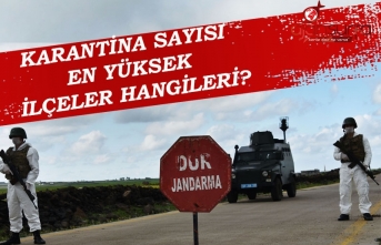 Şanlıurfa’da karantina sayısı son 1 ayda 2 katına çıktı!