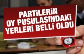 Partilerin oy pusulasındaki yerleri belli oldu