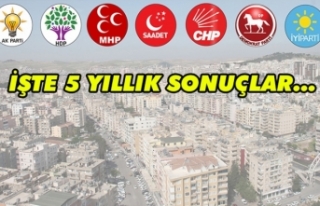 Şanlıurfa'da son seçimlerde ne oldu?