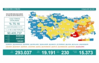 Bakan Koca'dan Urfalılara uyarı: "Bu yalnızlık...