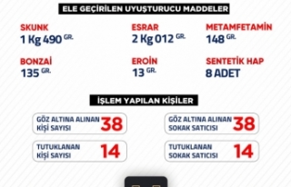 Şanlıurfa’da uyuşturucu operasyonunda 28 kişi...