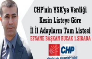 CHP'nin YSK'ya Verdiği Kesin Listeye Göre...