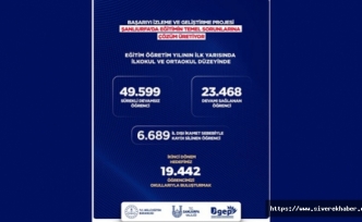 Şanlıurfa'da 23 Bin Öğrenci BİGEP ile Okula Döndü