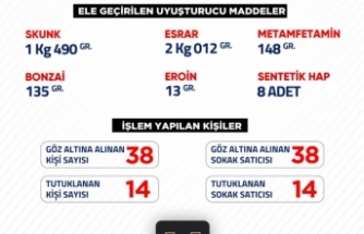 Şanlıurfa’da uyuşturucu operasyonunda 28 kişi tutuklandı