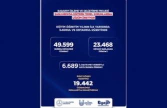 Şanlıurfa'da 23 Bin Öğrenci BİGEP ile Okula Döndü