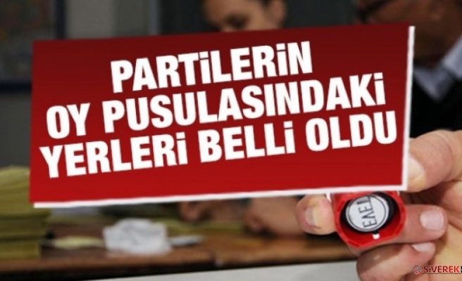 Partilerin oy pusulasındaki yerleri belli oldu