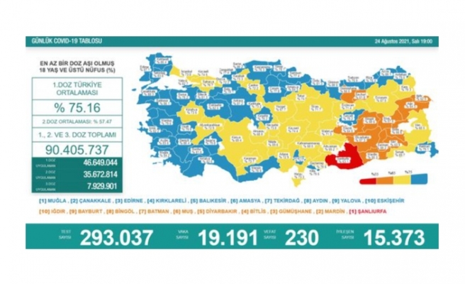 Bakan Koca'dan Urfalılara uyarı: "Bu yalnızlık iyi değil"