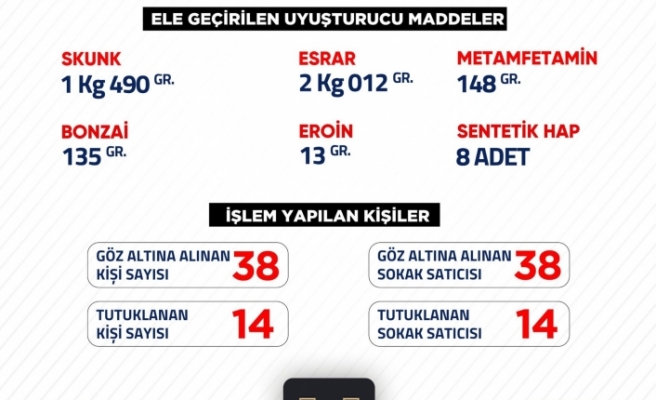 Şanlıurfa’da uyuşturucu operasyonunda 28 kişi tutuklandı