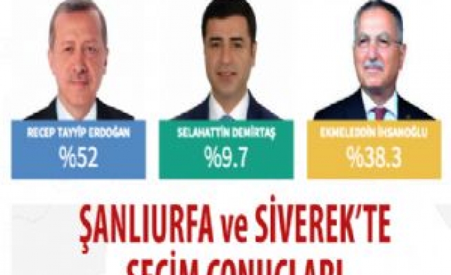 Şanlıurfa ve Siverek'te Cumhurbaşkanlığı Sonuçları