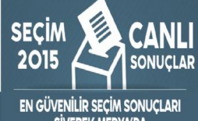 Seçim Sonuçlarını Siverekhaber.com'dan Canlı Takip Edebilirsiniz