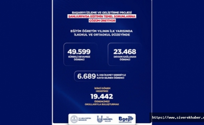 Şanlıurfa'da 23 Bin Öğrenci BİGEP ile Okula Döndü