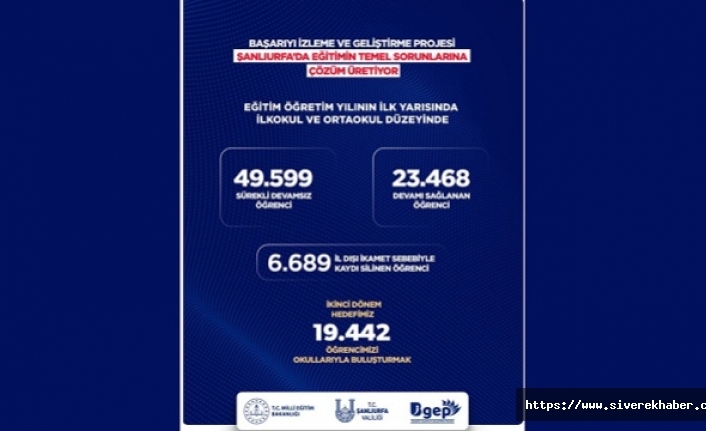 Şanlıurfa'da 23 Bin Öğrenci BİGEP ile Okula Döndü