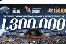 teknofest-sanliurfa-da-rekor-katilim-1-milyon-300-bin-ziyaretci-agirlandi